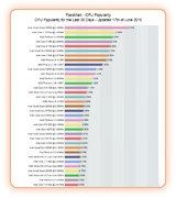 Cpu Benchmark Comparison Chart